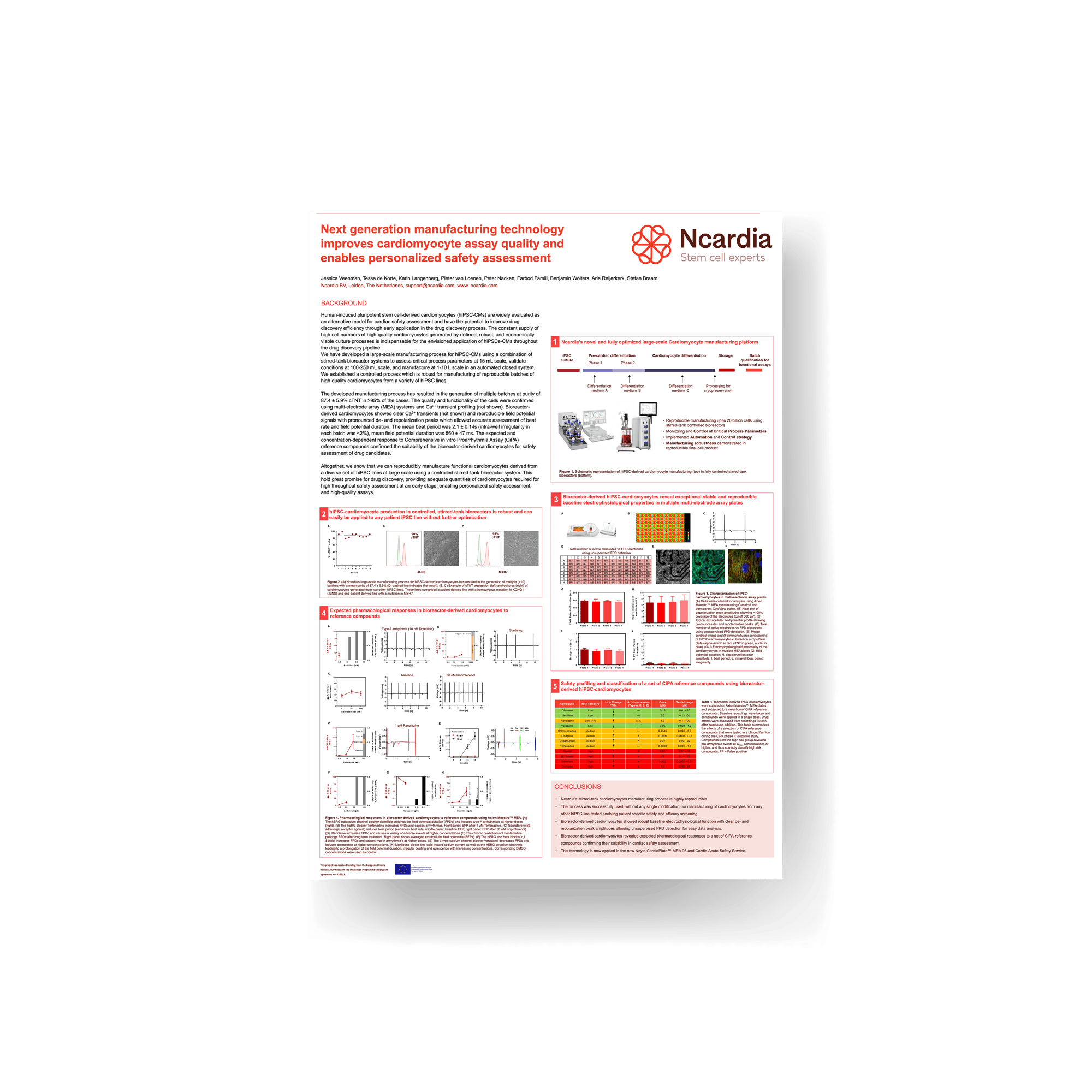 Scientific poster- Next generation manufacturing technology improves cardiomyocyte assay quality